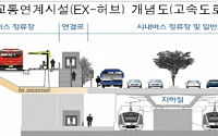 '고속도로 ex-HUB' 등 공공기관 우수 협업과제 6개 선정