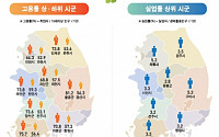 작년 하반기 고용률 최고지역  '제주 서귀포'…경북 구미 실업률 가장 높아