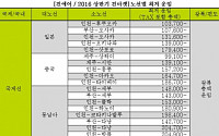 진에어, 특가 프로모션 ‘진마켓’ 오픈… 최대 84% 할인