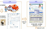 한전, 고객 자율검침제도 시범사업 시행