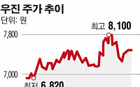 중견기업 우진 이재상 경영권 승계 한발 앞으로