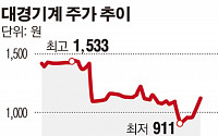 [SP] 대경기계, 이란 오암필드 프로젝트 첫 발주 의뢰 받아