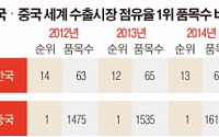 [다시 수출이다 ③] 한국, 지난해 수출 '세계 6위' 에도 웃지 못하는 이유
