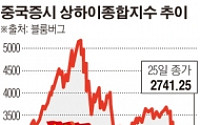 중국증시, G20 앞두고 히스테리?