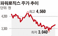 파워로직스, 카메라모듈 사업 자동차용으로 영역확장