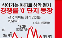 [데이터뉴스] 청약자 0명 등장…떨어지는 청약경쟁률, 미분양 우려 확산
