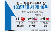 [간추린 뉴스] 한국 車 내수시장 규모 세계 10위 올랐다