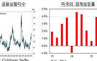 한은 뉴욕사무소, 미 금리인상 3월보다는 6월 이후 될 것