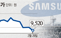 삼성엔지니어링 또 신저가… 주가 추락 언제까지?