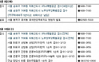 [부동산캘린더]위례신도시 1차 사전예약