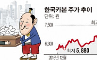 한국카본, 日 미쓰이와 손잡고 신사업 ‘날개’…“윈-윈 효과 기대”