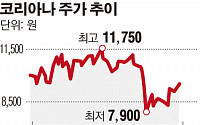 [SP] 코리아나, 中 전역 백화점 유통 업체와 독점공급계약 체결