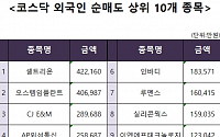 [코스닥 외국인 순매도 상위 10개 종목]