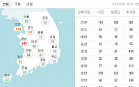 미세먼지 농도 최고 지역은 충남…서울시 올해 첫 '미세먼지 주의보 발령