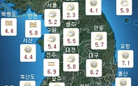 [일기예보] 월요일 오늘날씨 맑음…미세먼지 주의보 지속
