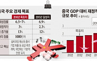 중국, 개혁·성장 두 토끼몰이…올해 IPO 개혁 물 건너가나