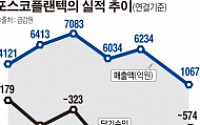 [흔들리는 국민기업 포스코⑨] 또다른 오판 ‘포스코플랜텍 살리기’…상장폐지 벼랑끝에