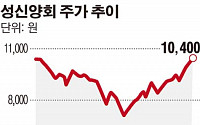 김태현 성신양회 사장, 최대주주 자리 올라…경영권 승계 완료