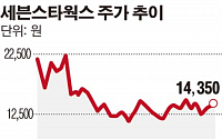 VR전문기업 세븐스타웍스, 美 엔터그룹과 글로벌 애니메시션 스튜디오 투자