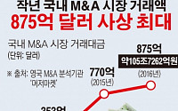 [간추린 뉴스]  작년 국내 M&amp;A 거래액 아시아권 3위