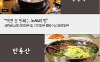 [카드뉴스] ‘수요미식회’ 해장국 ‘청진옥·반룡산·강남따로국밥’… 가격은?