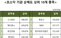 [코스닥 기관 순매도 상위 10개 종목]