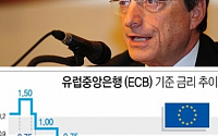 ECB, 사상 최초 기준금리 '0%' 선언…드라기 총재의 '비둘기 본능'