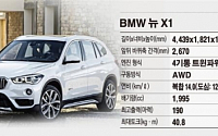 [2016년 신차] BMW ‘뉴 X1’ 넓고 굵어지고, 주행성능·승차감까지
