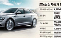 [2016년 신차] 르노삼성자동차, ‘SM6’ 사전계약만 1만1000대 관심 집중