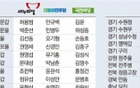 여야 3당 대진표 확정 19곳뿐… ‘깜깜이 선거’ 우려