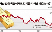 [20대, 증시로…] 유가도 금리도 ‘먹구름’… 홀로 빛나는 ‘金’