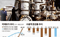 유가 상승…한국경제에 득일까?  실일까?