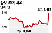 [SP] 상보, 중국 공장 2분기 풀가동…&quot;개발 완료 신소재 필름 양산 임박&quot;