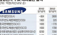 삼성전자, 해외법인 실적 악화… 中 법인 ‘적자전환’