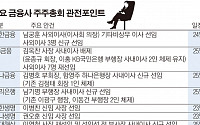 다음주 금융사 '슈퍼 주총데이`…후계구도ㆍ사장교체