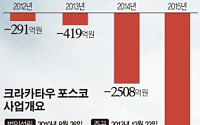 [흔들리는 포스코⑪] 누적적자 7442억 현재진행형…印尼 제철소도 ‘시한폭탄’