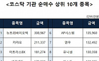 [코스닥 기관 순매수 상위 10개 종목]