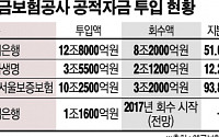 ‘공적자금 회수해야 하는데…’ 예보, 주가 하락에 진퇴양난