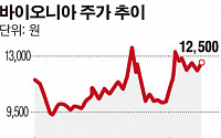 [SP] 바이오니아, 뎅기열 치료제 전임상 예정…지카바이러스 진단키트 국내외 공급 중