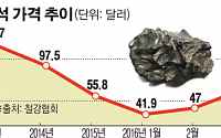 [간추린 뉴스]  철강업계 봄바람… 유통가격 5년 만에 반등