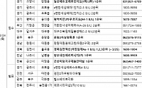 [금주의 분양캘린더] 3월 넷째 주, 서울 ‘은평스카이뷰자이’ 등 1만326가구 분양