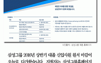 [카드뉴스] 삼성 채용, 21일 오후 5시 서류마감… 초임은?