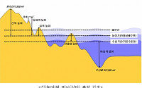 우리나라 가장 깊은 바다는 동해 '우산해곡'…약 2985m로 한라산 1.5배