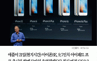 [카드뉴스] 애플 iOS 9.3 오늘부터 업데이트… 뭐가 달라졌나?