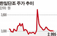 한일단조, 지난해 영업익 64억원… 전년比 47% 상승