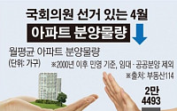 [데이터뉴스] 2000년 이후 총선 달 분양 3월대비 34% 감소