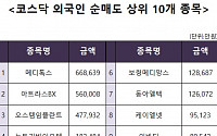 [코스닥 외국인 순매도 상위 10개 종목]