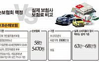 ‘보험다모아’도 정확하지 않다…차보험료 비교 ‘엉망’