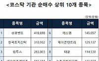 [코스닥 기관 순매수 상위 10개 종목]