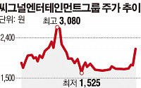 [SP] 中 화이자신 씨그널엔터 투자 위한 실사 마쳐…납입시 최대주주 올라서